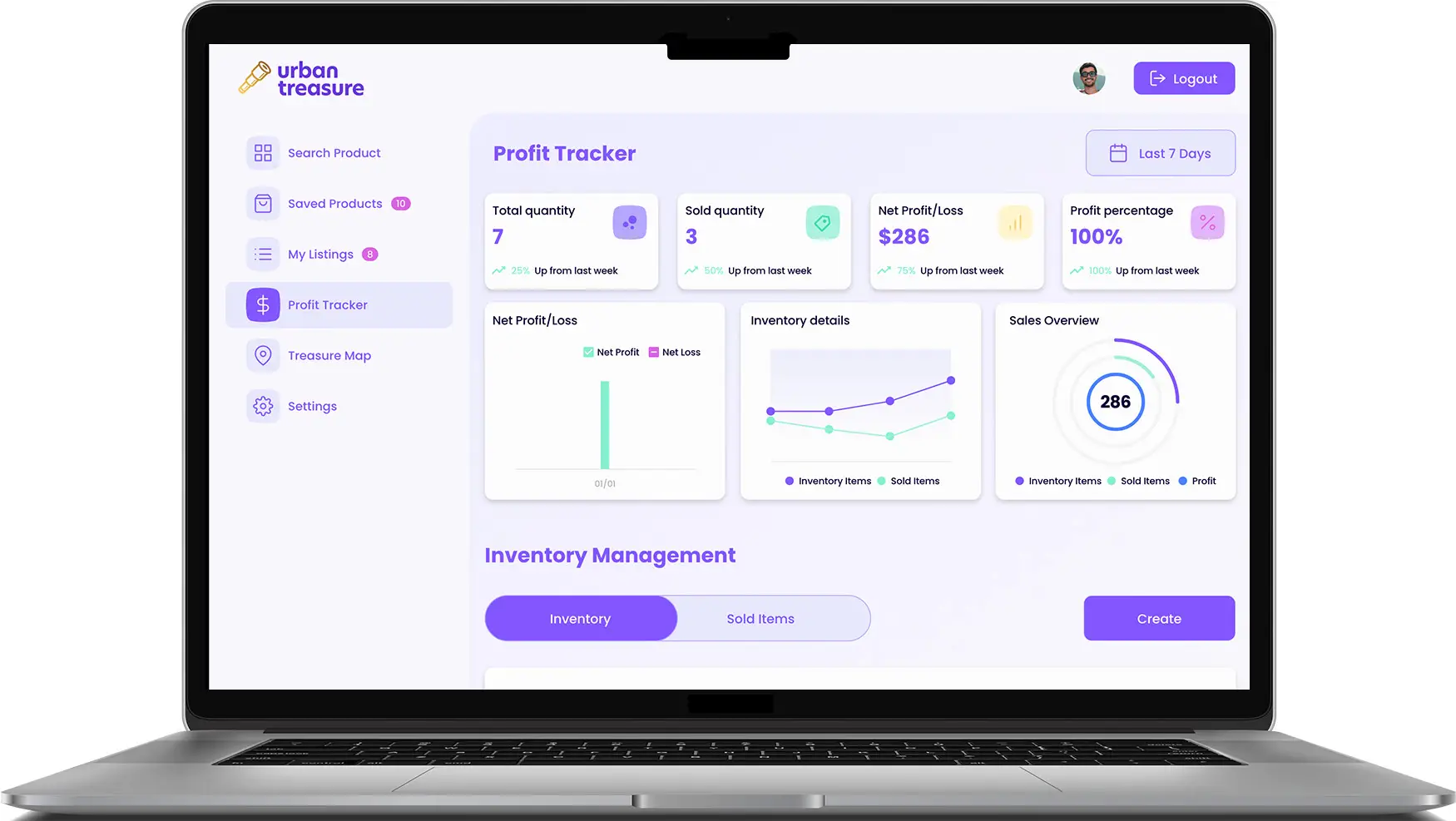 Urban Treasure Dashboard